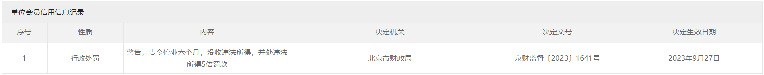 国曦英泰处罚信息