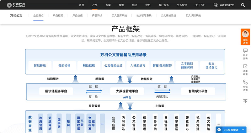 万相公文智能辅助系统