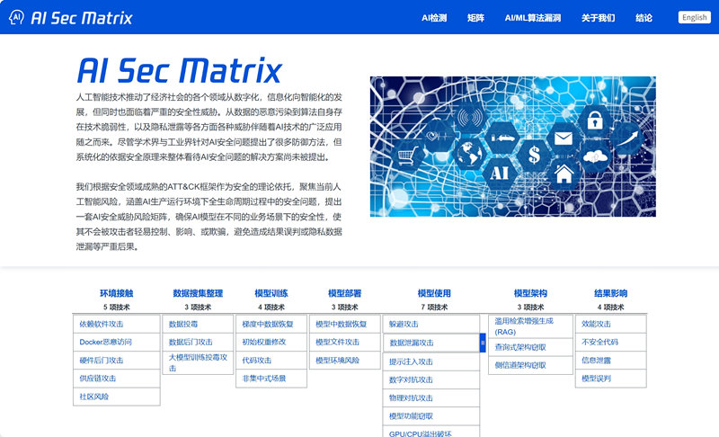 AI安全威胁矩阵