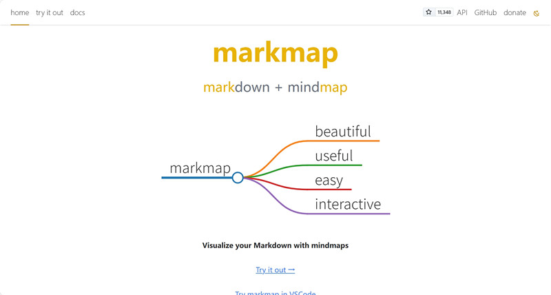 Markmap